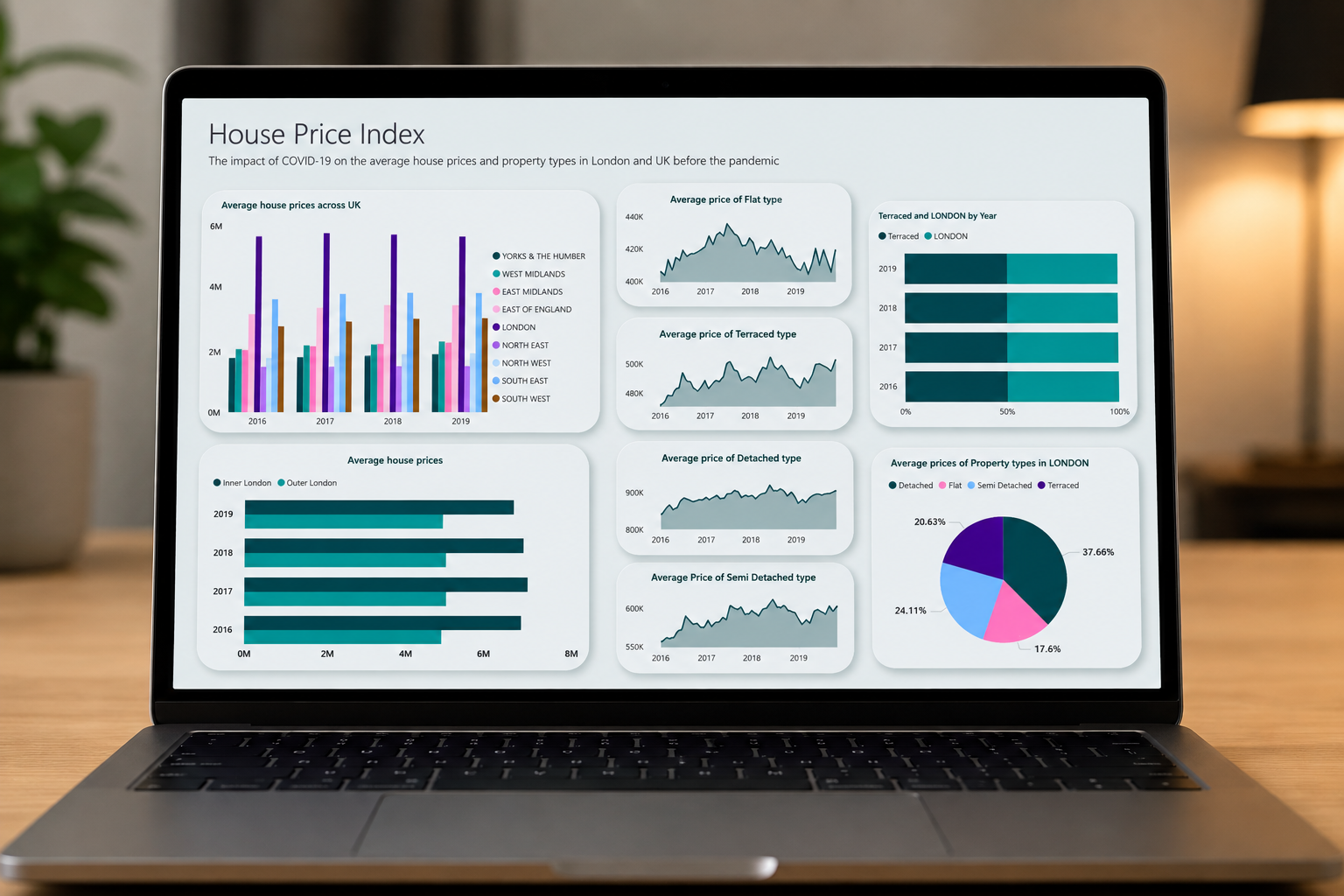 UK Housing Market & Business Intelligence
