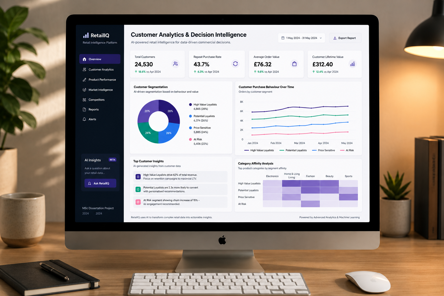 Customer Analytics & Decision Intelligence
